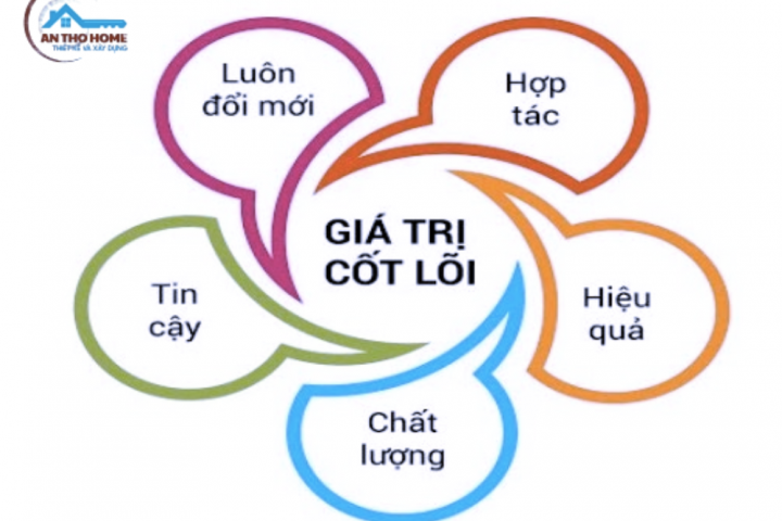 Giá Trị Cốt Lỗi Của An Thơ Home