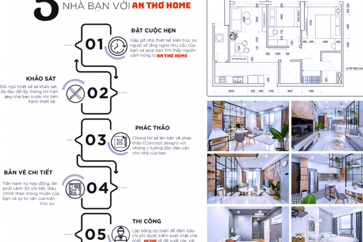 Quy trình thi công nội thất trọn gói chuyên nghiệp Tại AnThơ Home